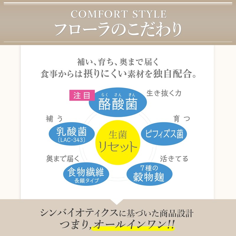 コンフォートスタイル フローラ 菌活 サプリ (30回分 60カプセル) 生菌 (乳酸菌 × ビフィズス菌