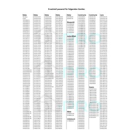 DL-pro Egg Insert 200 x 97 mm for Bosch Siemens Neff 643979 00643979 for 7 Eggs in Fridge Door Fridge Freezer Combination