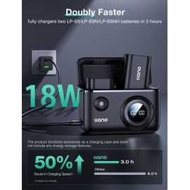 llano 1-Pack LP-E6NH Battery and 18W Fast Dual USB Charger for Canon EOS R5,R5 C R6 Mark II, 5D 6D 7D Mark II III IV, 5DS, 60D, 70D, 80D, 90D, with Smart Battery Level Display, Magnetic Snap Cover