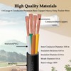 14/4 Mini Split Wire 150FT - YDDECW Weatherproof 14 AWG