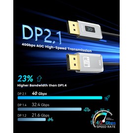Fiber Optic DisplayPort Cable 2.1, DP 2.1 Cable[16K@30Hz, 8K@240Hz, 4K@240Hz], 40Gbps Display Port Cord Support HDR/HDCP/DSC 1.2a, FreeSync G-Sync for Gaming Monitor 4090 7900XTX Graphics Card, 10FT