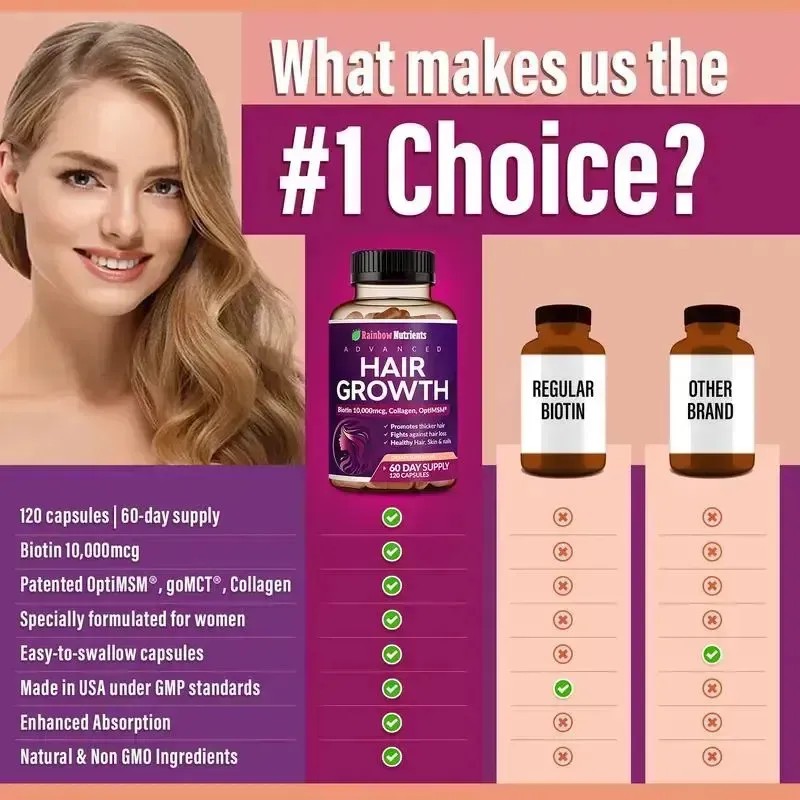 3x 24-in-1 Advanced Hair Growth Vitamins Stops Hair Loss