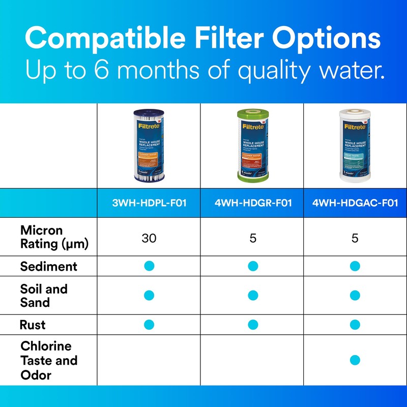 Filtrete Large Capacity Pleated Whole House Water Filter System 3WH-HDPL-F01