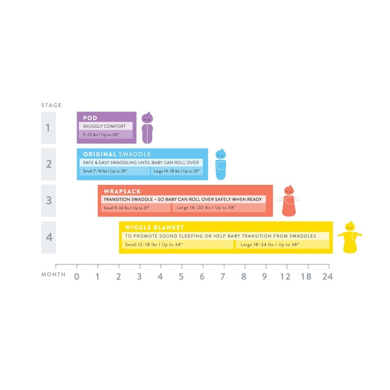 SwaddleMe Pod 1-PK, Tiny Jungle (NB)