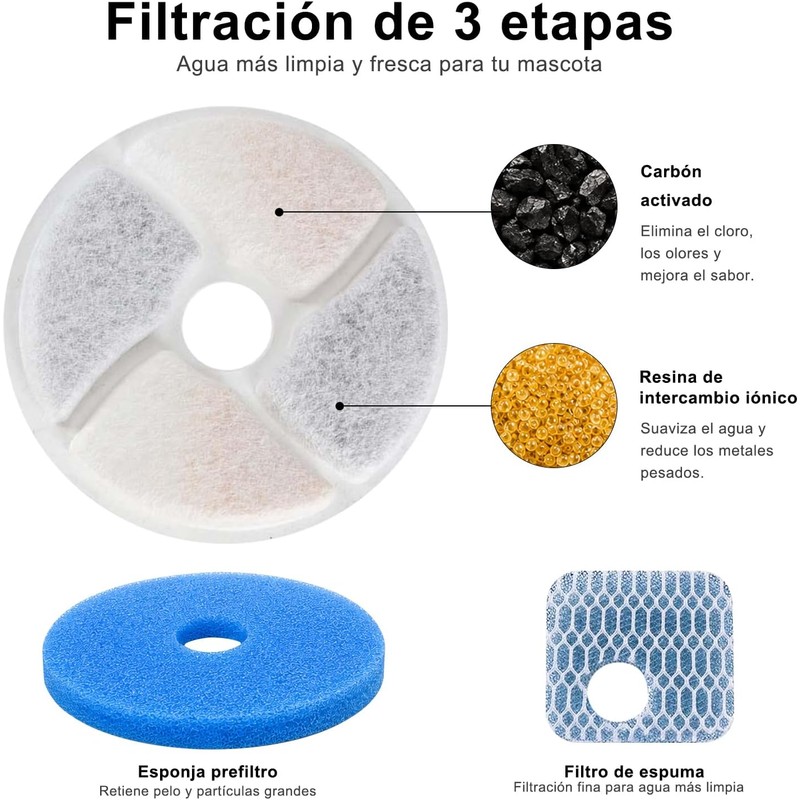 MXCOCO 8pcs Filtros Fuente de Agua de Gatos, Sistema Filtración