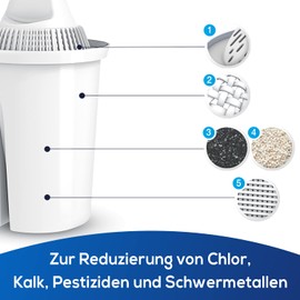 PearlCo - Classic Pack of 6 Filter Cartridges - Fits Brita Classic