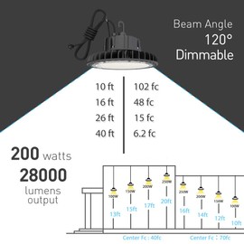 HYPERLITE 4000K Fixture LED UFO High Bay Lights 200W Daylight 28,000lm 1-10V Dimmable 5' Cable with 110V Plug Hanging Hook Safe Rope UL/DLC Approved for Shopping Mall Stadium Exhibition Hall