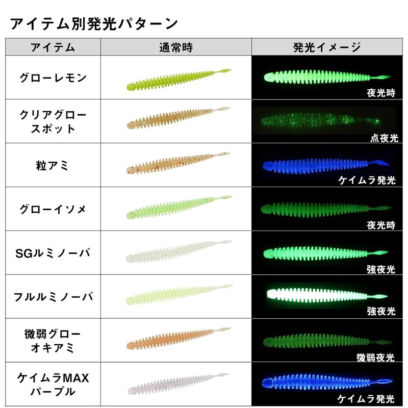 DAIWA STG 2.8 Pink Mist Glow Lure, Tsukizumi Bijin Aging