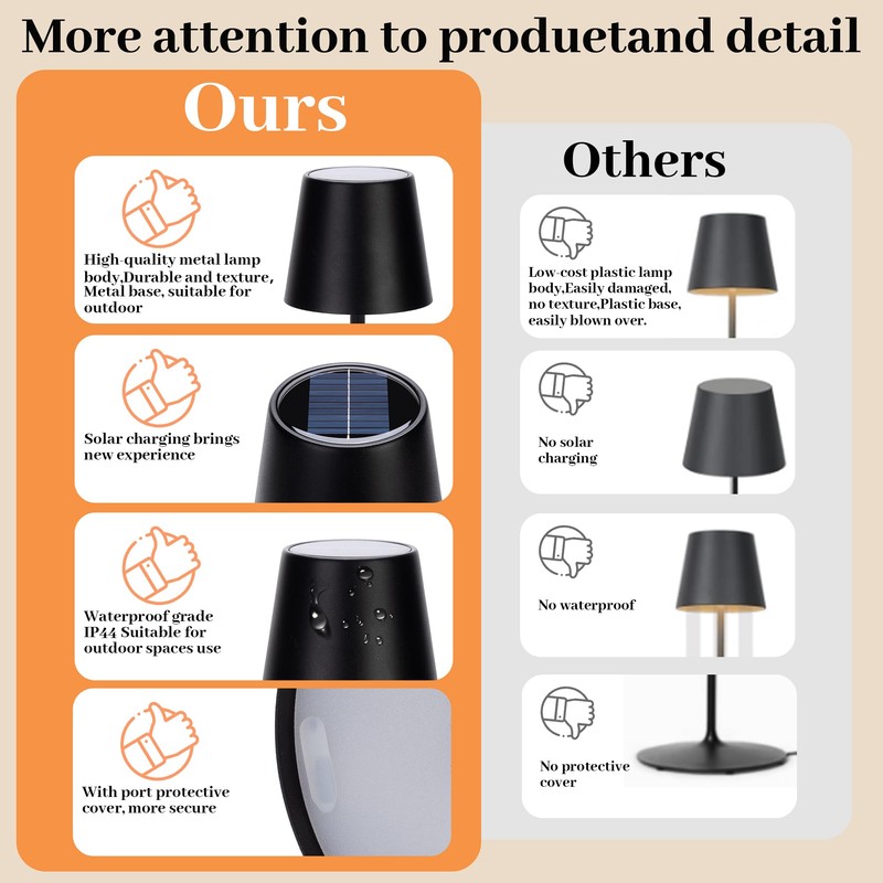 Livinlarge Cordless Table Lamps,Rechargeable Outdoor Solar LED Lamp,Portable USB Desk