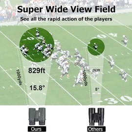 Andoer 5X25 Binoculars Telescope 15.8° Ultra Wide Andle 829ft/1000yds Field of View for Concert Sports Events Bird Watching Wildlife Viewing Camping Hiking