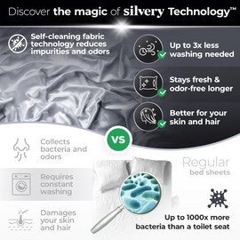 Silvery Silver Infused Bed Sheets Set - Ultra-Soft Temperature-Regulating Fabric with Self-Cleaning Technology™ That Stays Fresh 3X Longer for Hygienic Sleep (Gray, Twin)