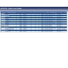 Blue Print ADT36764 ROCKER COVER GASKET