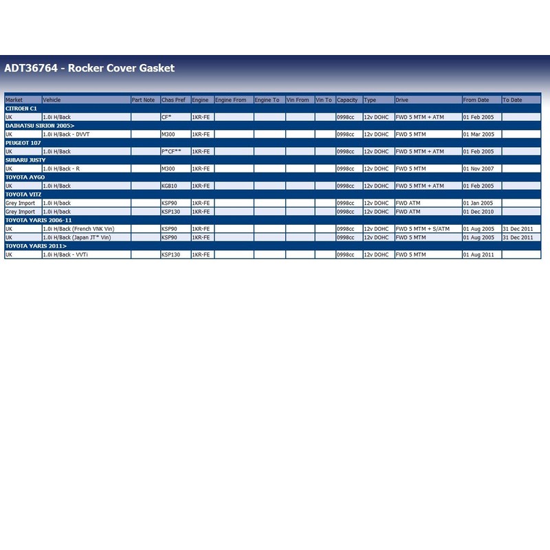 Blue Print ADT36764 ROCKER COVER GASKET
