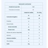 Extracto puro de Reishi 60 porciones