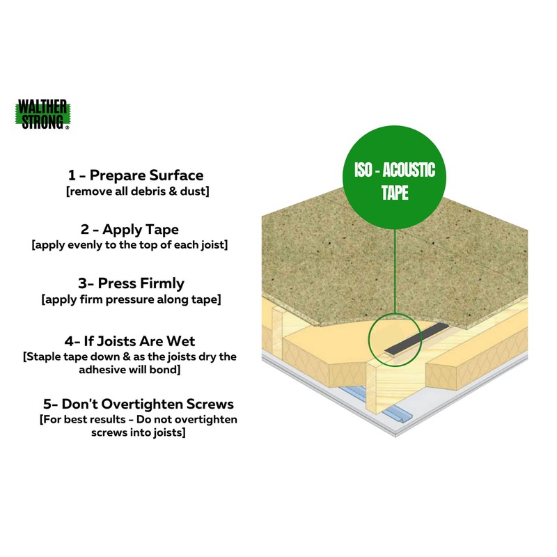 Walther Strong - ISO - Acoustic Tape (95MM X 25M)