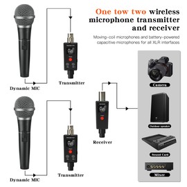 Elimavi Wireless Microphone System 2.4GHz Wireless Plug-on XLR Dual Transmitter & Receiver for Dynamic Microphone,Mixer,PA System,2 Transmitters Connecting Microphones for Synchronous Transmission