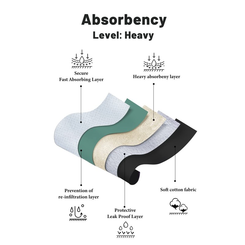 POKARLA POKARLA High Absorbency Cotton Leakproof Period Underwear for Women,
