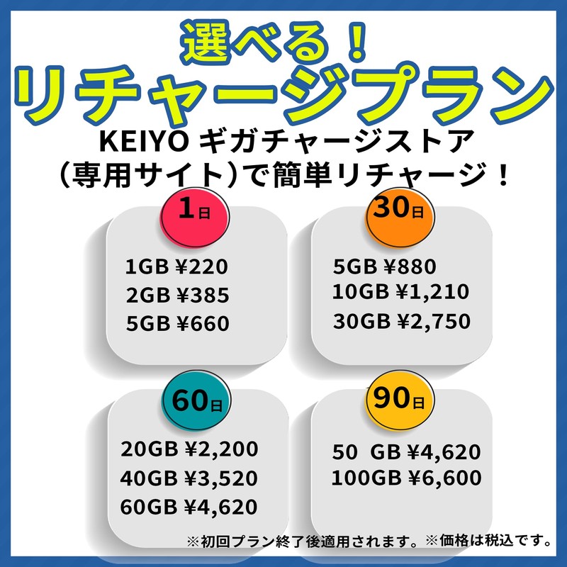 KEIYO AN-S117 Quick Use In-Car Wi-Fi Router, No Contract Required