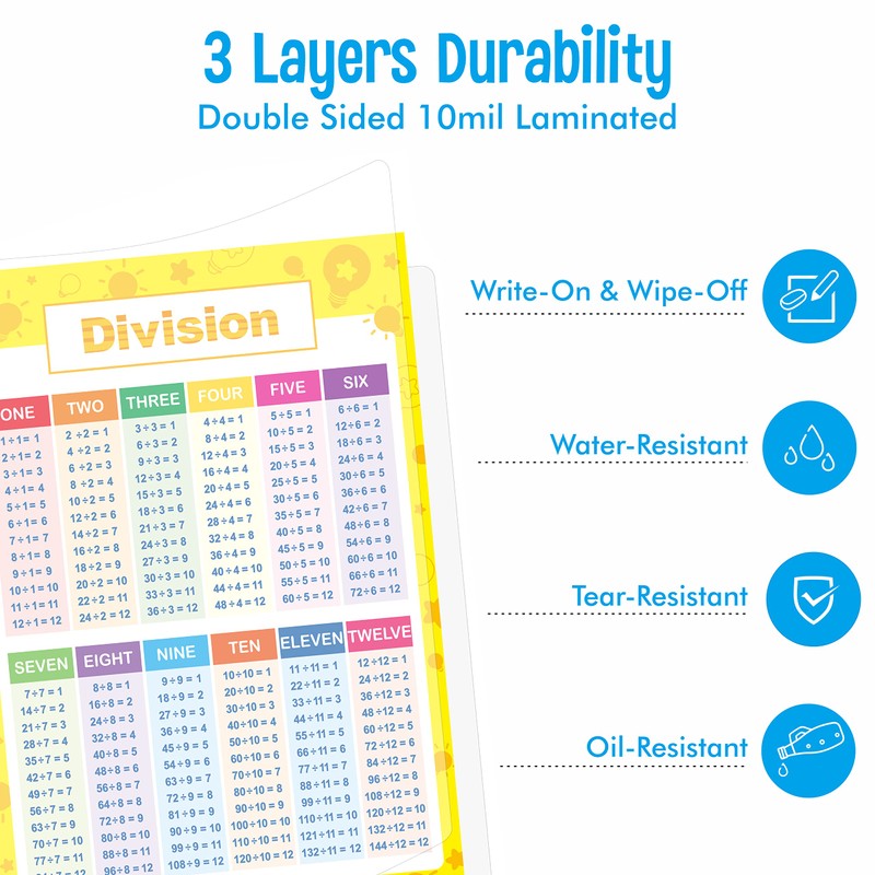 SpriteGru Laminated Educational Math Posters, Multiplication and Division Math Learning