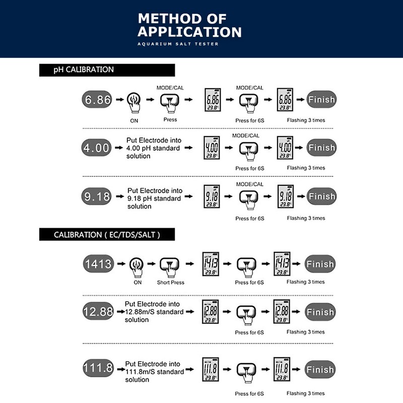 5-in-1 Digital Salt Tester for Aquarium and Pool TDS, pH,