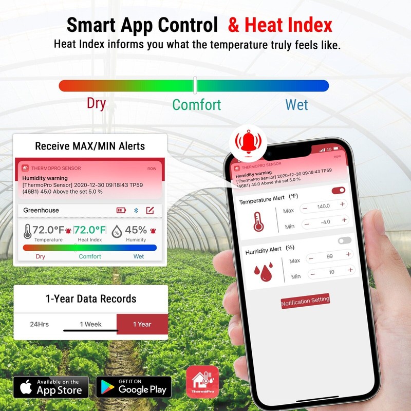 ThermoPro TP358W Bluetooth Hygrometer Indoor Thermometer for Home Greenhouse