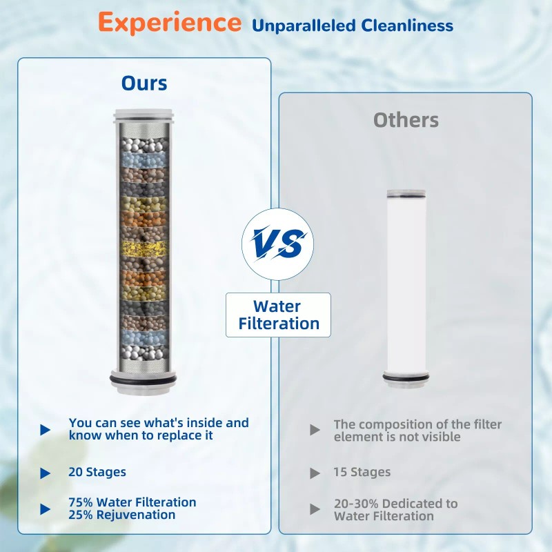 Hibbent Filtered Shower Head High Pressure 3 Setting Handheld Spray