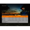 Fenix HM50R v2.0 Headlamp, 700 Lumen USB-C Rechargeable Lightweight with