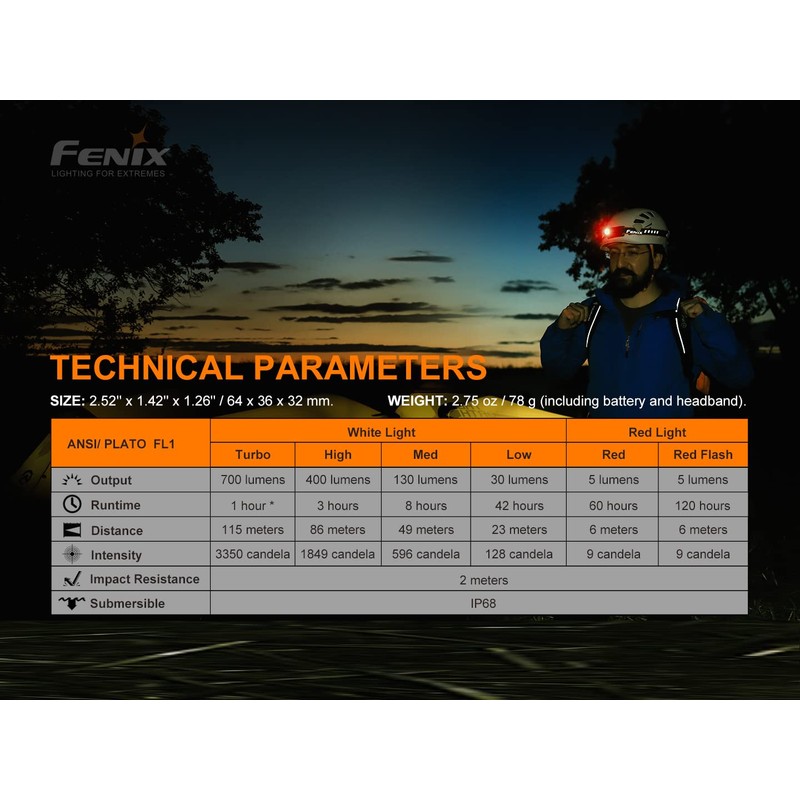 Fenix HM50R v2.0 Headlamp, 700 Lumen USB-C Rechargeable Lightweight with