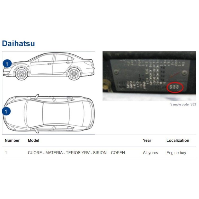 Genuine Colors Paint Pen Grey S30 for Daihatsu Sirion Copen