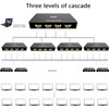 KAGO HDMI Splitter - 1 in 4 Out TV Splitters