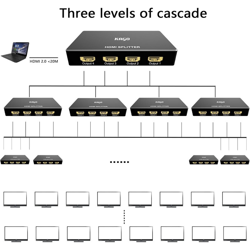 KAGO HDMI Splitter - 1 in 4 Out TV Splitters