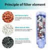 MIAOHUI Blue Zenbody Shower Head with Filter Beads, 3 Modes