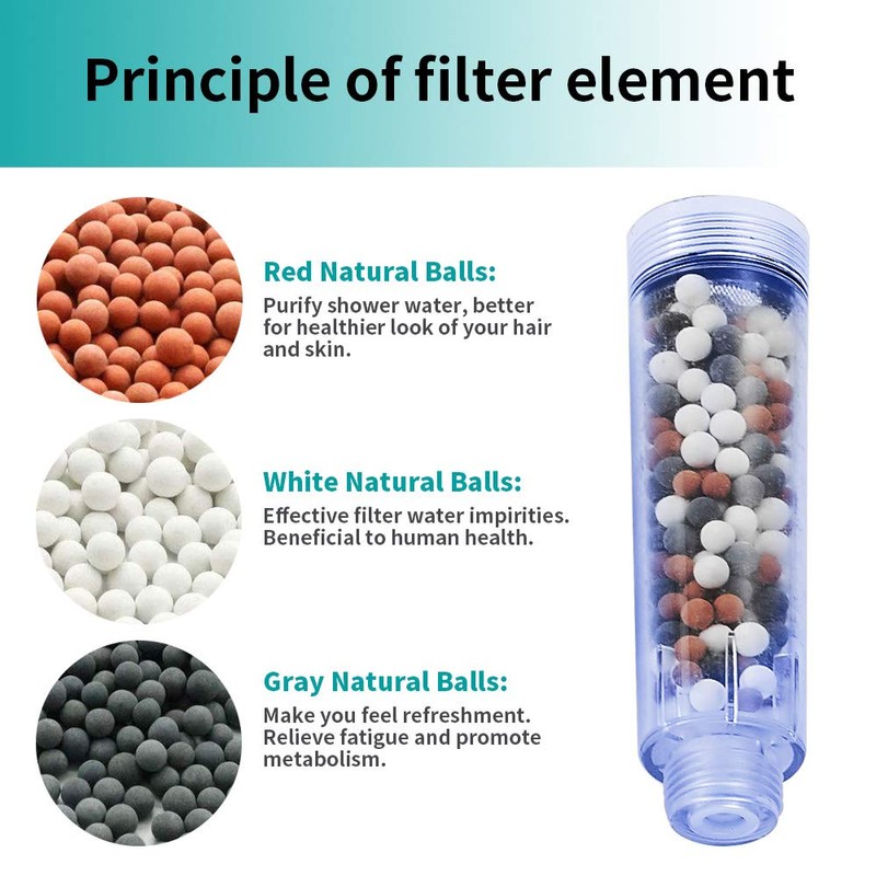 MIAOHUI Blue Zenbody Shower Head with Filter Beads, 3 Modes