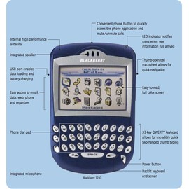 BlackBerry Brand New Blackberry 7230 RARE Collectible PDA Device! RIM First PDA Cell Phone