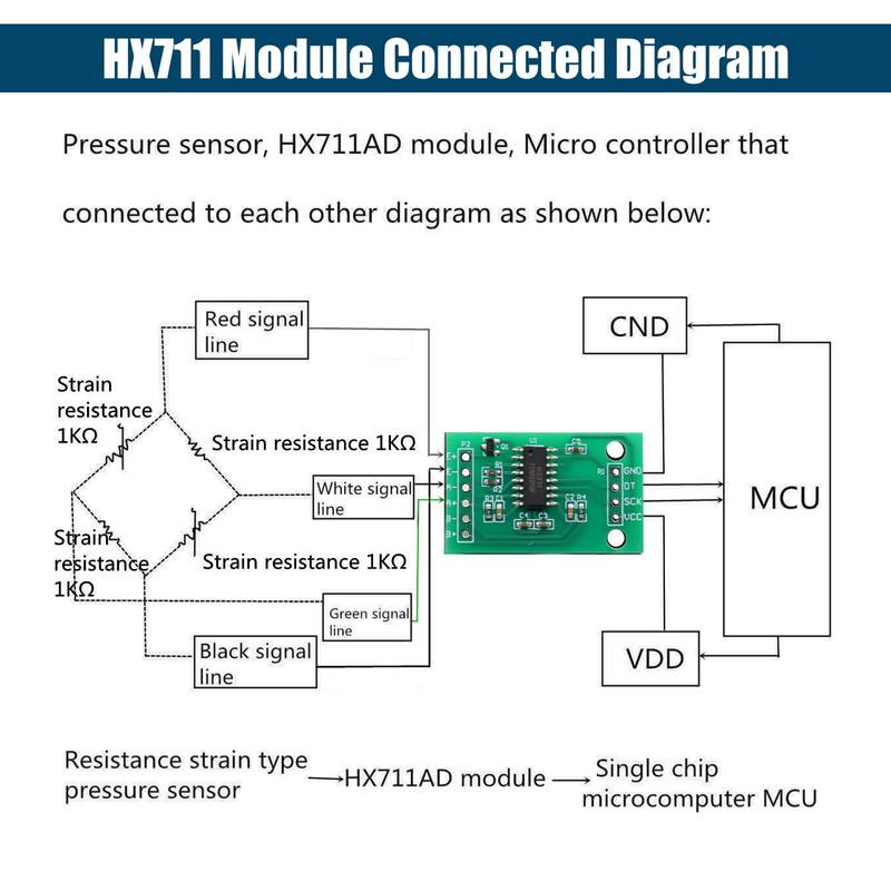 HX711 Weighing Sensor Module Binghe Pack of 5 HX711 Pressure