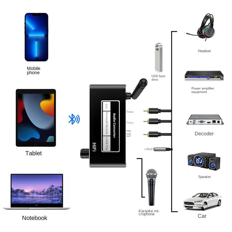 KUNLONGSKY Wireless HiFi DAC Converter Bluetooth 5.2 Receiver Audio Coaxial