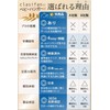 clasifan Baby Hangers (Recommended for Organizing Storage Advisors), Children's Hangers,