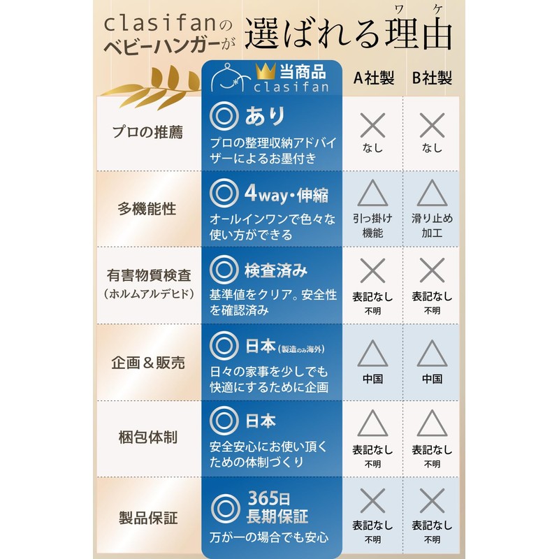 clasifan Baby Hangers (Recommended for Organizing Storage Advisors), Children's Hangers,