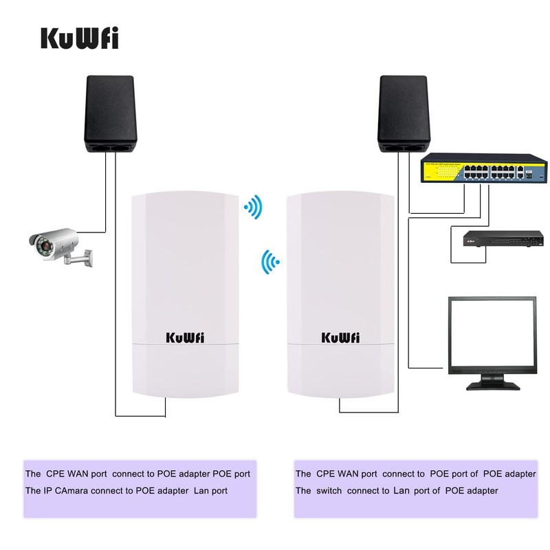 KuWFi 2-Pack 300Mbps Wireless Bridge, Outdoor CPE WiFi Kit Point