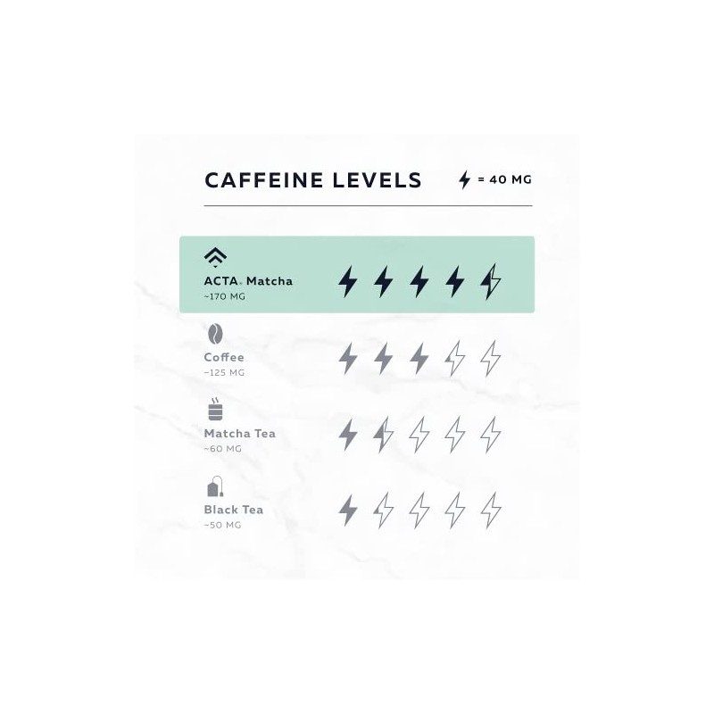 ACTA Matcha Energy Tea - High Caffeine Green Tea for