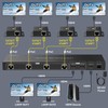 PVBCTCSID HDMI Extender 1×6 Over CAT5e/6/7 Ethernet 1080P Up to