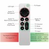 Replacement Apple TV Remote (Apple Remote)