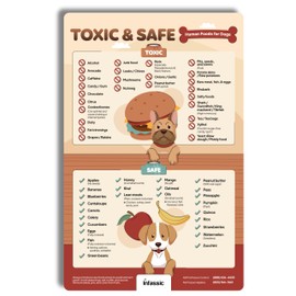 Food Dogs Shouldn’t Eat Magnet | List of Toxic and Safe Food for Dogs Chart | Food Canines Can & Cannot Eat Magnetic Cheat Sheet | Can My Pet Consume This | Harmful Human Food for Pets - 5.5” x 8.5”