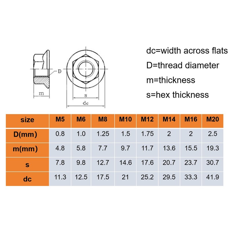 M10-1.5 Serrated Flange Hex Nuts, M10 Hexagon Flange Nuts 304