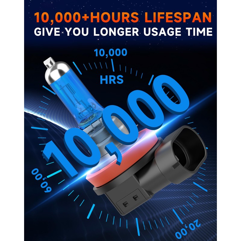 SENROBO Halogen Headlight Bulbs Fit for Nissan Rogue 2008-2014, H11/H9/H8