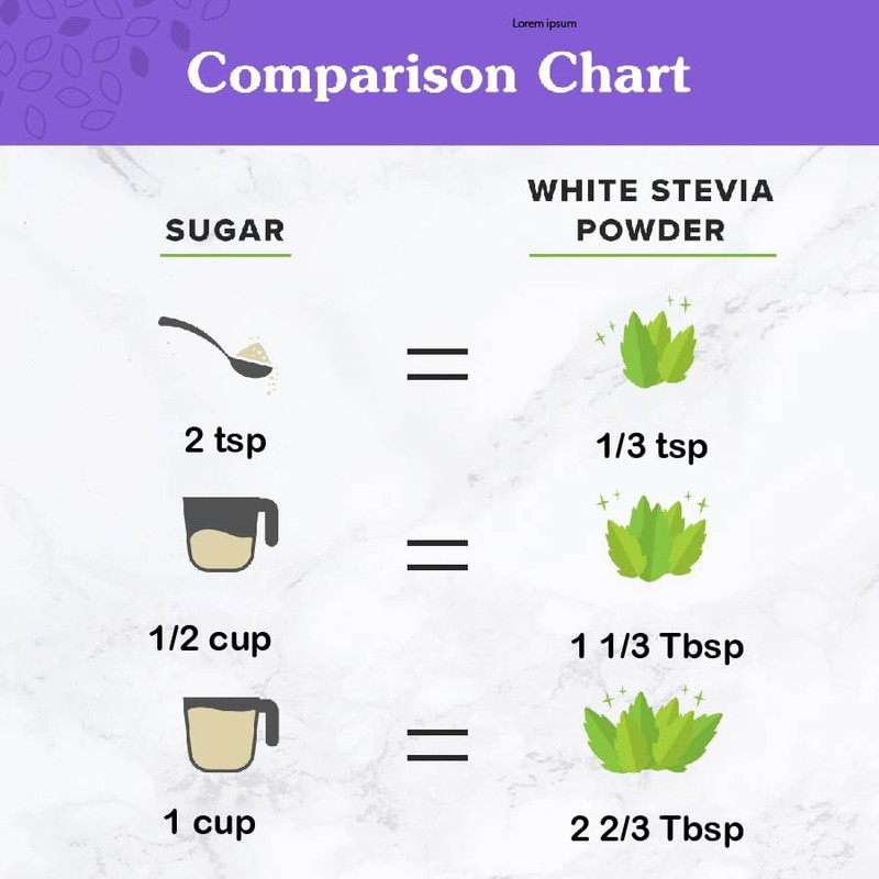 NuNaturals White Stevia Powder Blend, Plant-Based Sugar Substitute, Zero Calorie