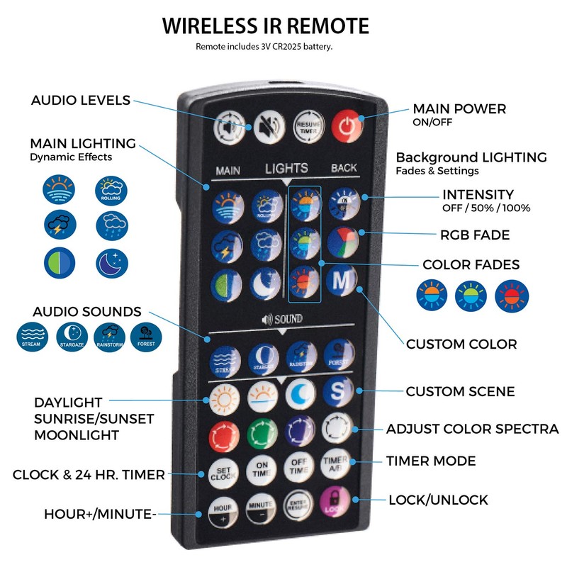 Current USA 24-36" Inch Satellite Freshwater LED Plus Full Spectrum