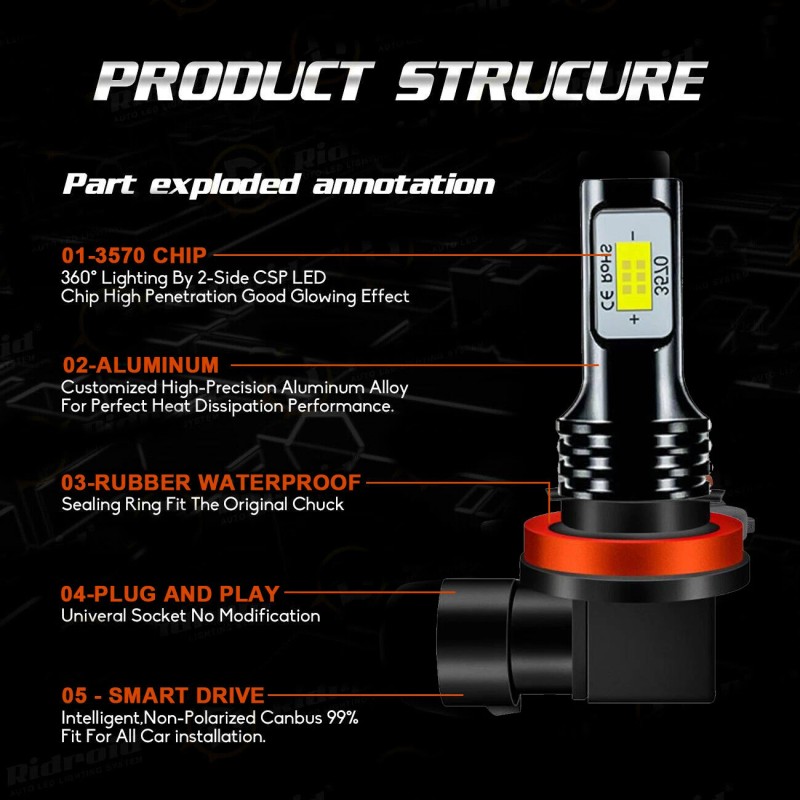 SHENKENUO 4Pcs 8000K Blue LED Headlight Bulbs High Low Beam