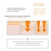 Serum Facial Multivitaminico Coreano Dermashare 60 Ml