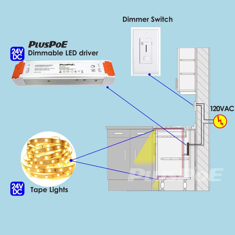 PLUSPOE 24V 120W Dimmable Led Driver, 110V AC to 24V